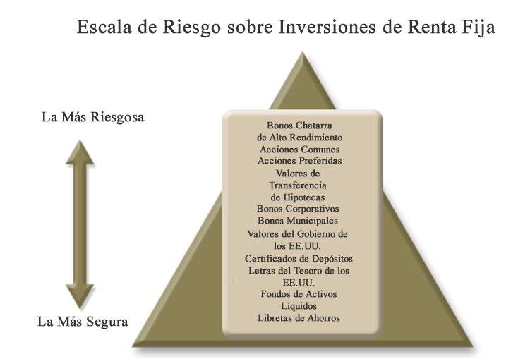 Risk Scale