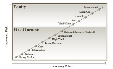 RiskReturn Graph